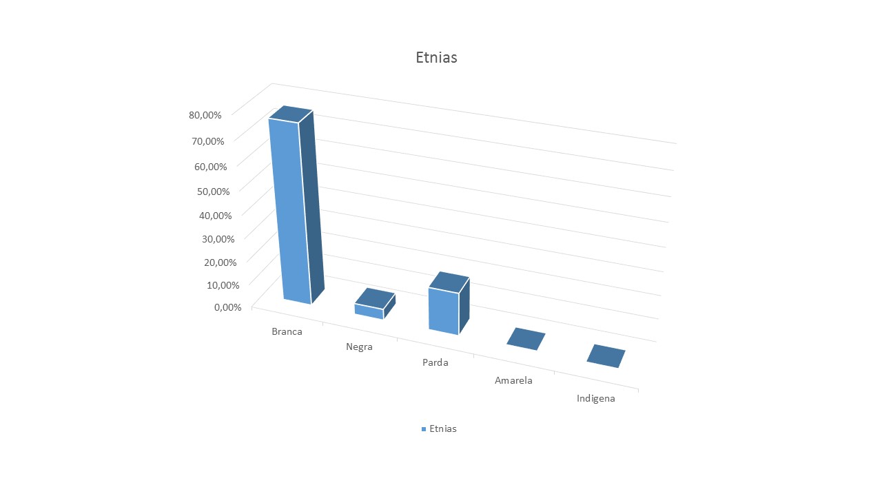 Imagem de referência de Itajubá, descrito nos dados abertos como município brasileiro do estado de Minas Gerais
